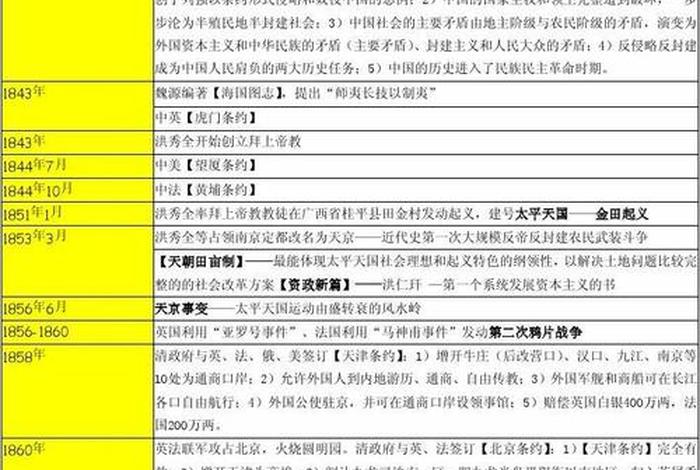 近代中国历史人物大全图片高清，近代中国历史人物介绍