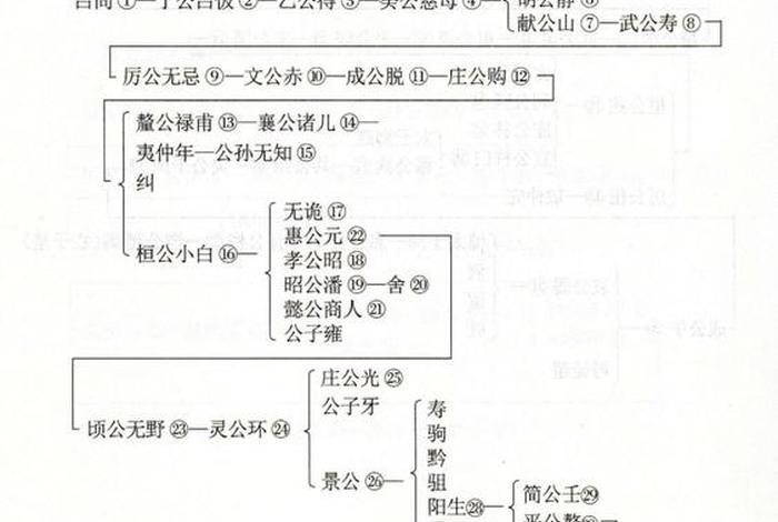 史记历史人物点评(史记中历史人物的评价) 史记历史人物点评(史记中历史人物的评价)
