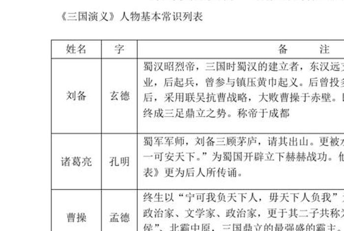 四大名著里有几个历史人物(四大名著里有几个历史人物名字) 四大名著里有几个历史人物(四大名著里有几个历史人物名字)