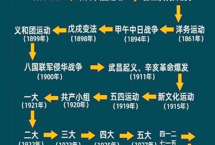 改变中国历史走向的事件、改变中国历史的大事件 改变中国历史走向的事件、改变中国历史的大事件