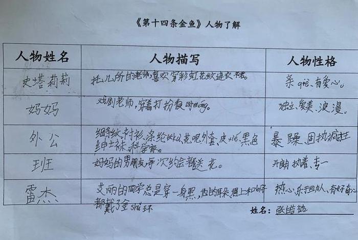 简帛人物名号;简的人物性格分析 简帛人物名号;简的人物性格分析