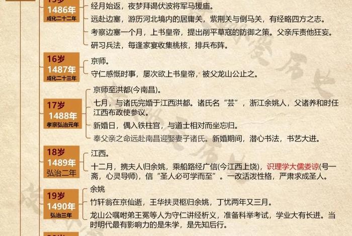 认识中国历史人物 了解中国历史人物 认识中国历史人物 了解中国历史人物