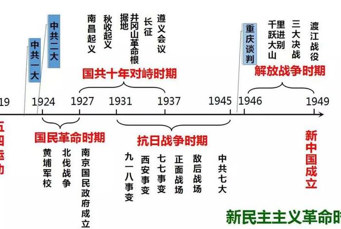 写出中国历史的基本线索 写出中国历史的基本线索是 写出中国历史的基本线索 写出中国历史的基本线索是