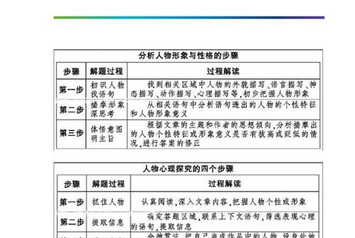 评论版人物素材 评论人物的文章 评论版人物素材 评论人物的文章