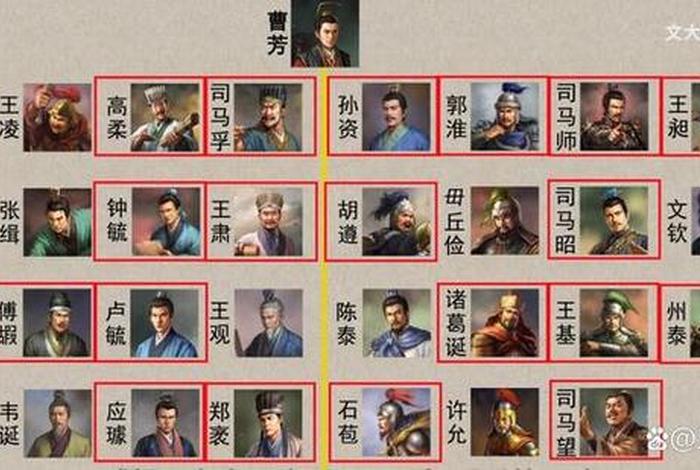 司马人物关系;司马师关系表 司马人物关系;司马师关系表