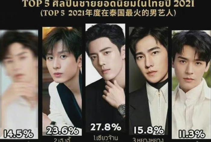 泰国明星评价中国明星、泰国明星看中国明星 泰国明星评价中国明星、泰国明星看中国明星