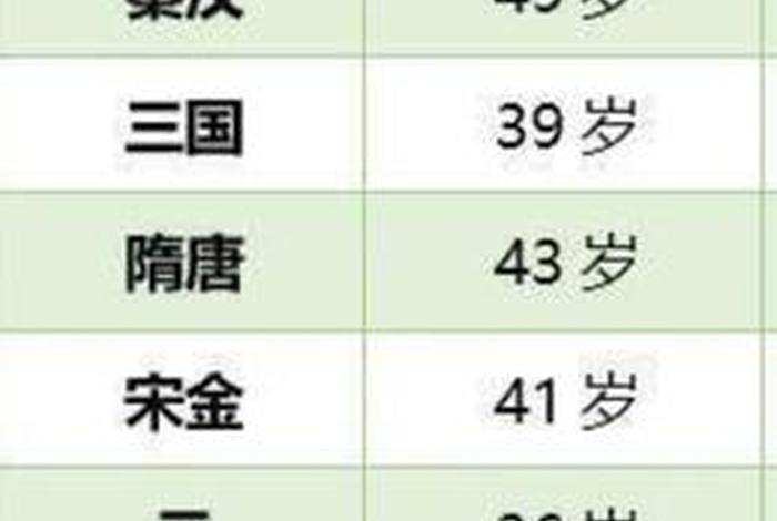 中国历史上寿命最长的四个人、中国历史寿命最长的人是谁 中国历史上寿命最长的四个人、中国历史寿命最长的人是谁