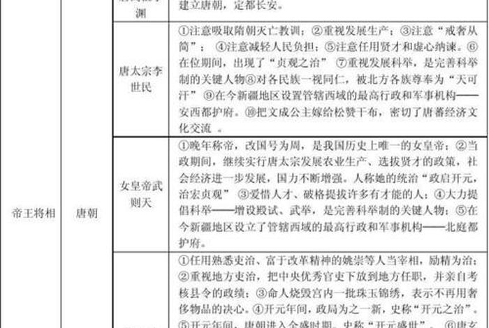 历史人物合称,历史名人合称 历史人物合称,历史名人合称