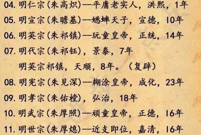 所有中国历史人物名字大全、中国历史人物大全简介 所有中国历史人物名字大全、中国历史人物大全简介