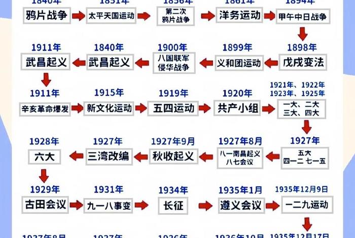 讲中国近代历史人物、中国近代历史人物故事有哪些 讲中国近代历史人物、中国近代历史人物故事有哪些