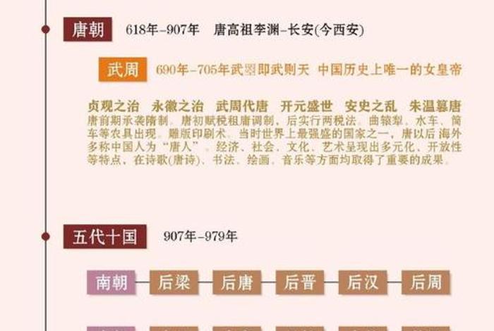中国历史上人数最多的朝代;历史人口最多的朝代 中国历史上人数最多的朝代;历史人口最多的朝代