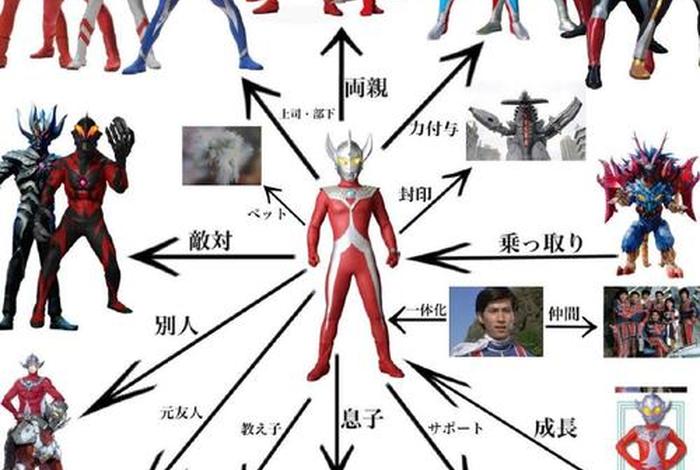 奥特曼和中国历史人物结合,奥特曼和中国的关系图 奥特曼和中国历史人物结合,奥特曼和中国的关系图