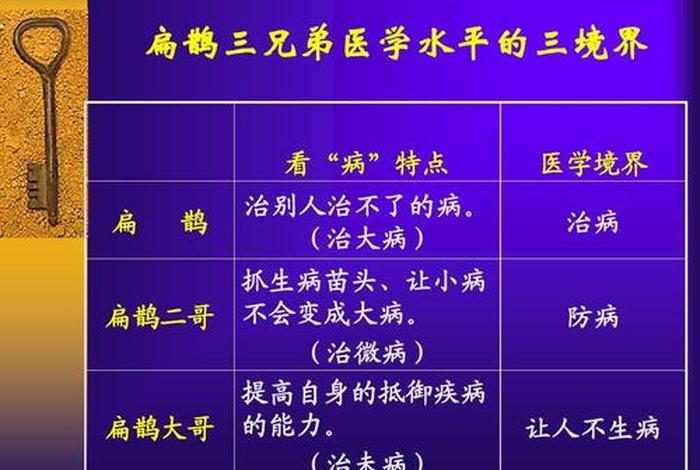 扁鹊历史资料大全（扁鹊历史人物介绍）