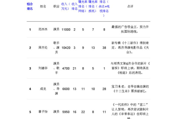 中国历史百大名人榜 中国历史100名人