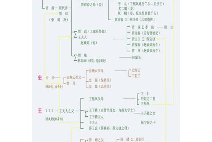 红楼梦各人物结局；红楼梦各人物结局介绍