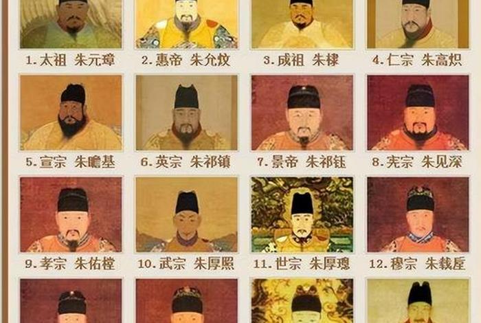 中国历史上的明朝人物介绍；明朝人物有哪些