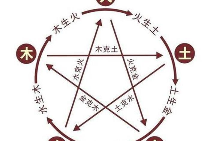 中国历史五行、中国历代王朝与五行 中国历史五行、中国历代王朝与五行