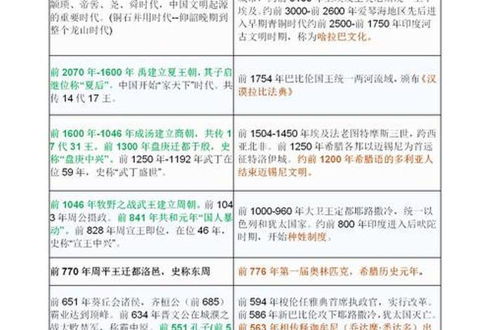 中国古代历史人物事件与世界对比(历史事件与人物对应) 中国古代历史人物事件与世界对比(历史事件与人物对应)