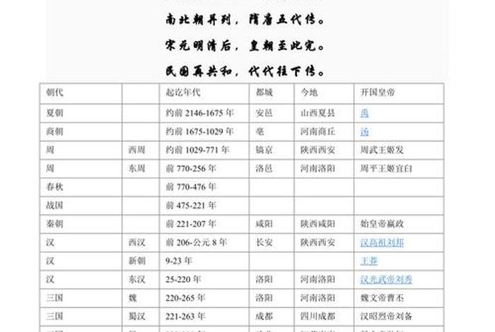 中国历史朝代顺序表格,中国历史朝代顺序表格大全 中国历史朝代顺序表格,中国历史朝代顺序表格大全