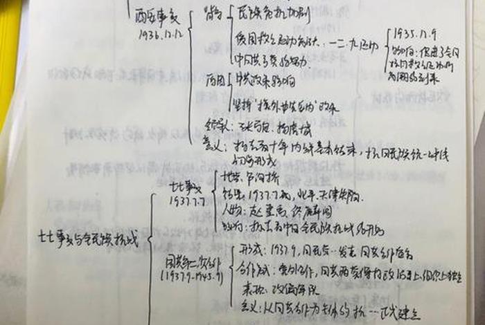 中国近代史人物采访、中国近代史人物采访内容