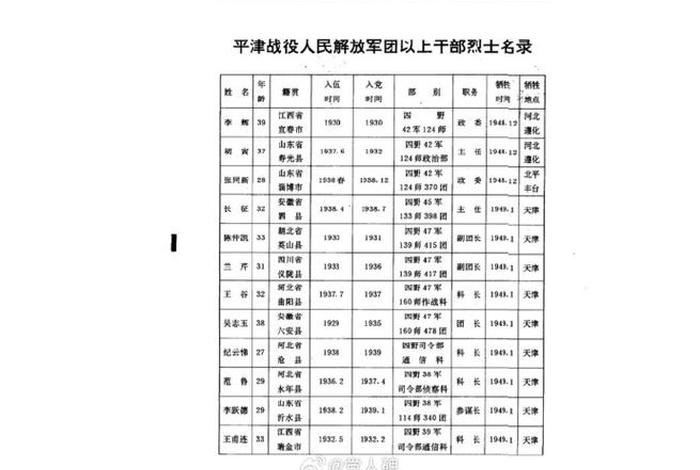 解放后中国历代主要人物顺序;中国解放后的英雄人物 解放后中国历代主要人物顺序;中国解放后的英雄人物