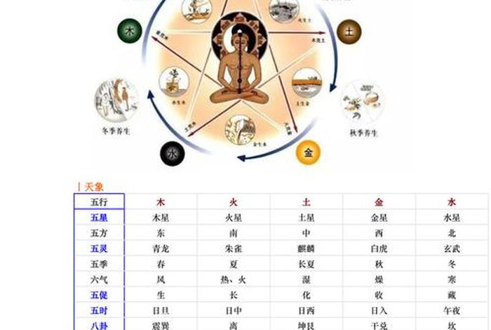 中国历朝五行属性;中国各朝五行 中国历朝五行属性;中国各朝五行