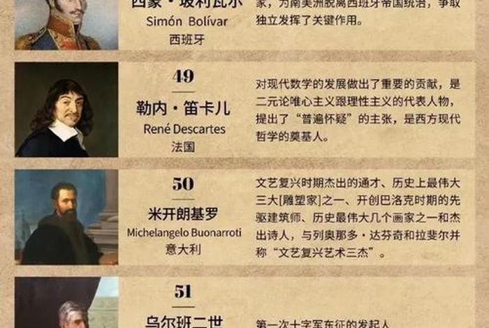 影响中国的100位历史人物,影响中国历史进程的100名人排行榜名单 影响中国的100位历史人物,影响中国历史进程的100名人排行榜名单
