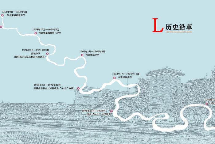 计划生育历史沿革 - 计划生育历史沿革图 计划生育历史沿革 - 计划生育历史沿革图