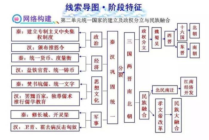 中国历史思维导图百度网盘,中国历史思维导图大事记 中国历史思维导图百度网盘,中国历史思维导图大事记
