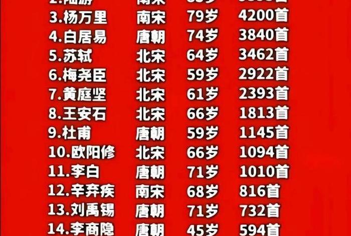 中国历史人物字号排行榜前十名（中国历史人物排名100位）
