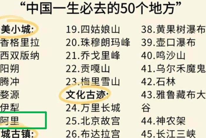 中国没有出过国的人数；中国有多少没出过国