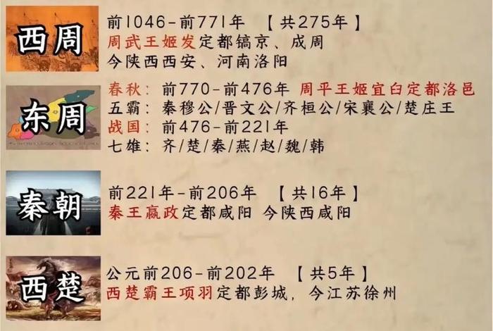 中国历史人物书籍排行榜图片(中国历史人物书籍排行榜前十名) 中国历史人物书籍排行榜图片(中国历史人物书籍排行榜前十名)