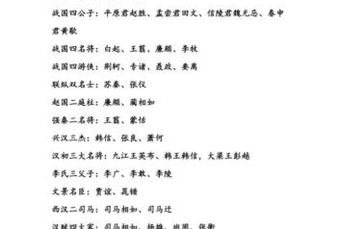 中国历史人物汇总 - 中国历史 人物 中国历史人物汇总 - 中国历史 人物