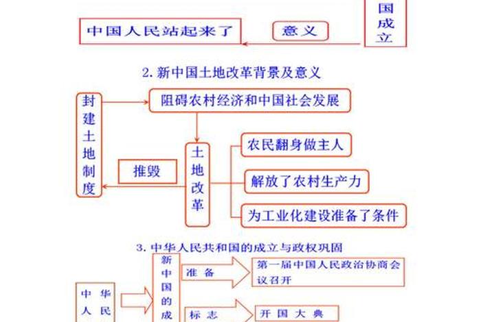 中国历史总结知识,中国历史总结知识大全 中国历史总结知识,中国历史总结知识大全
