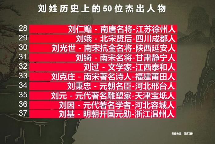 刘姓的历史人物有哪些、刘姓的历史人物有哪些人 刘姓的历史人物有哪些、刘姓的历史人物有哪些人