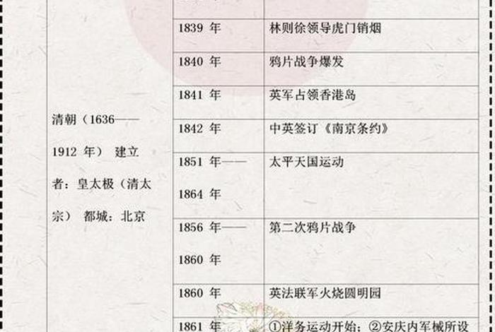 1727年的中国历史人物有哪些 - 1722年历史事件