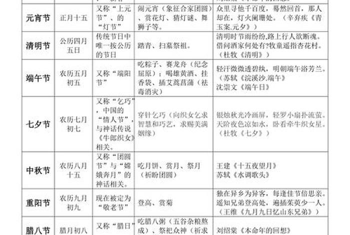 在中国的诸多历史人物中与民俗节日,中国传统节日名人 在中国的诸多历史人物中与民俗节日,中国传统节日名人
