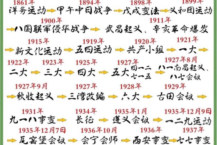 外国人谈中国近代历史 - 外国对中国近代史的评价