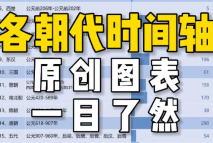 中国古代史大事记夏朝到清朝；中国夏朝至清朝的重大事件