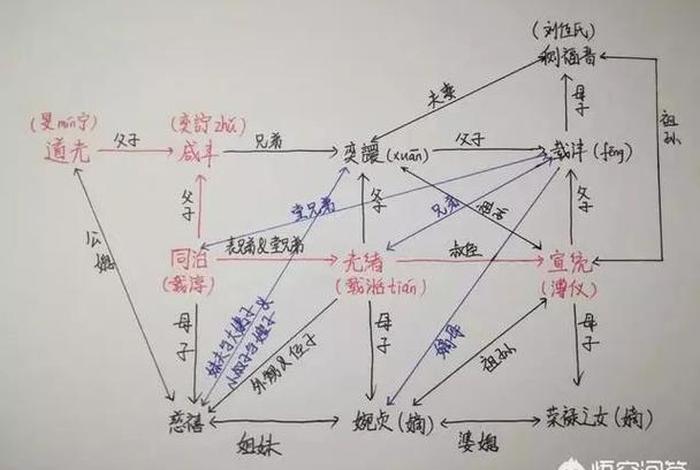 慈禧人物关系 慈禧人物关系表