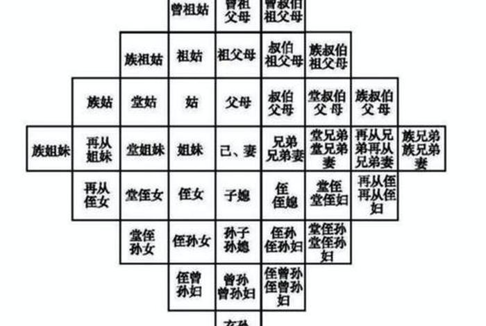 中国近现代大家族亲属关系、中国近代家庭关系的特点 中国近现代大家族亲属关系、中国近代家庭关系的特点