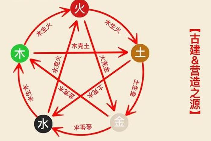 五行的历史(五行历史说) 五行的历史(五行历史说)