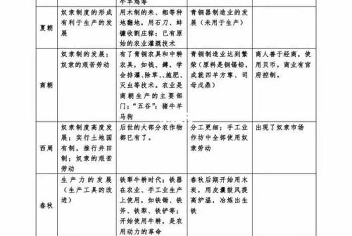 中国历史的发展历程 - 中国历史的发展历程总结感悟