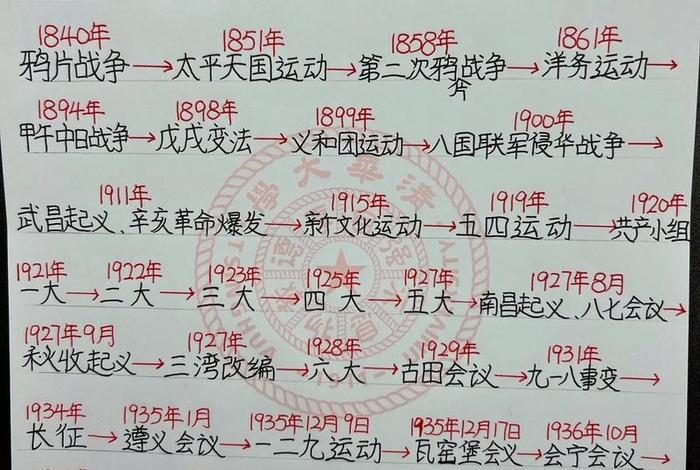 中国近代史社团、中国近代史社团活动 中国近代史社团、中国近代史社团活动
