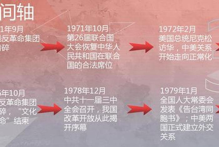 新中国史中的历史人物和事迹、新中国史重要人物及事件 新中国史中的历史人物和事迹、新中国史重要人物及事件