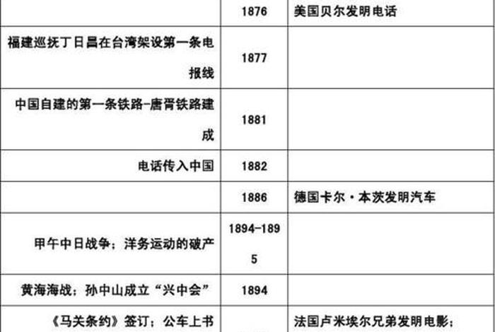 中西历史人物对照表图 中西历史关系特征分几个阶段 中西历史人物对照表图 中西历史关系特征分几个阶段