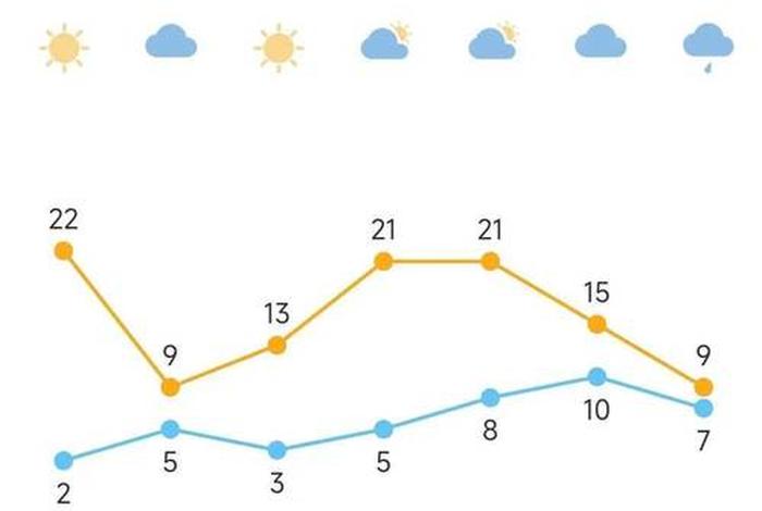 慈溪历史天气;慈溪历史天气记录查询表 慈溪历史天气;慈溪历史天气记录查询表