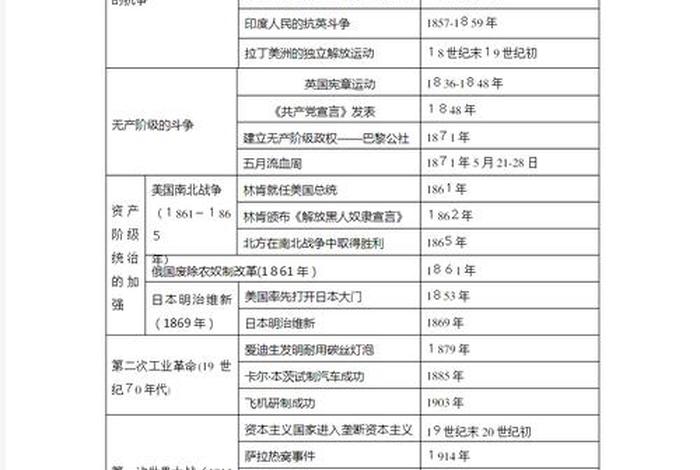 中国历史人物岁数排行榜、中国历史人物年代尺 中国历史人物岁数排行榜、中国历史人物年代尺