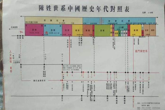 中国历史人物排行表 中国历史人物顺序表 中国历史人物排行表 中国历史人物顺序表