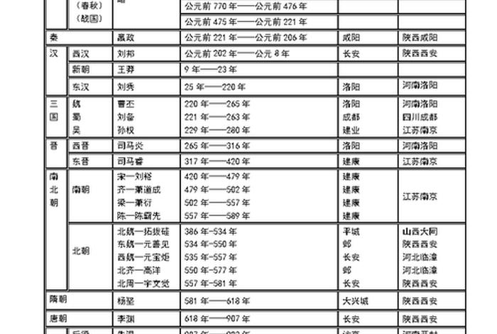 中国历史人物故事四年级简短表格、中国历史人物故事大全四年级 中国历史人物故事四年级简短表格、中国历史人物故事大全四年级